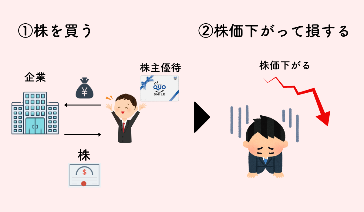 数百円で株主優待を貰う方法 | かみブログ